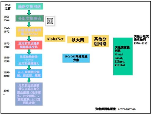 計算機網(wǎng)絡體系結(jié)構與OSI參考模型概述